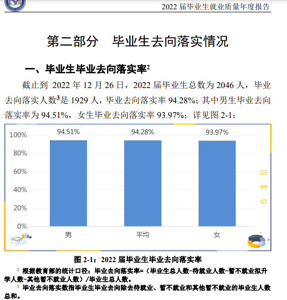 马鞍山学院就业质量如何前景好吗