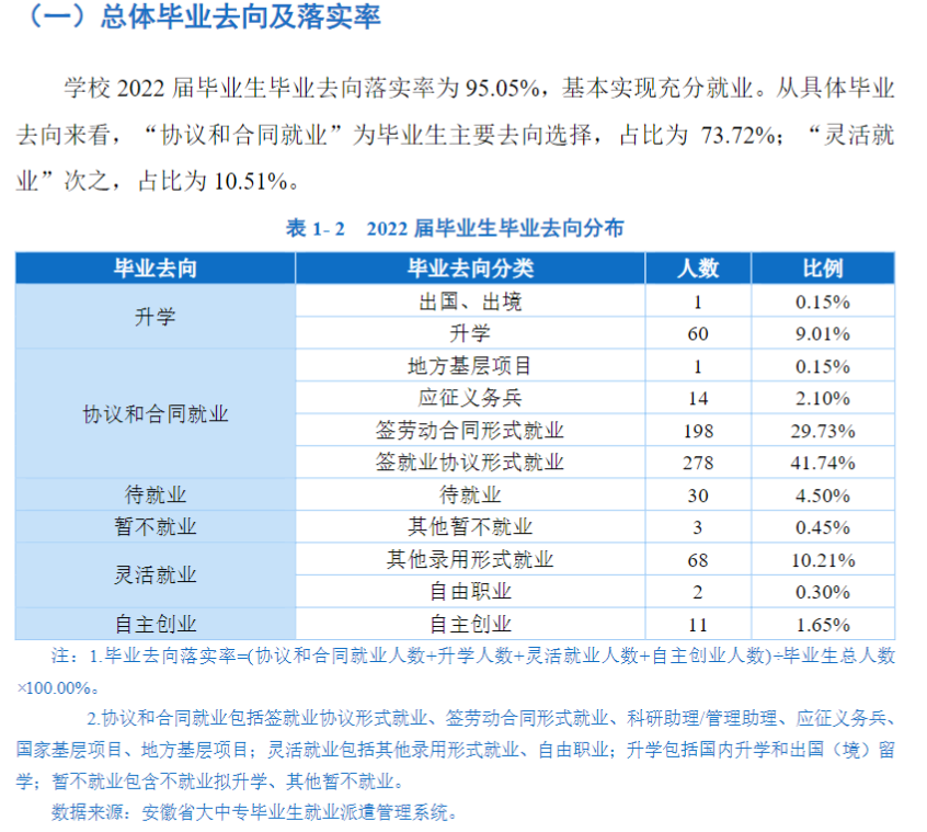 安徽电气工程职业技术学院就业质量如何前景好吗 安徽电气工程职业技术学院就业质量如何前景好吗