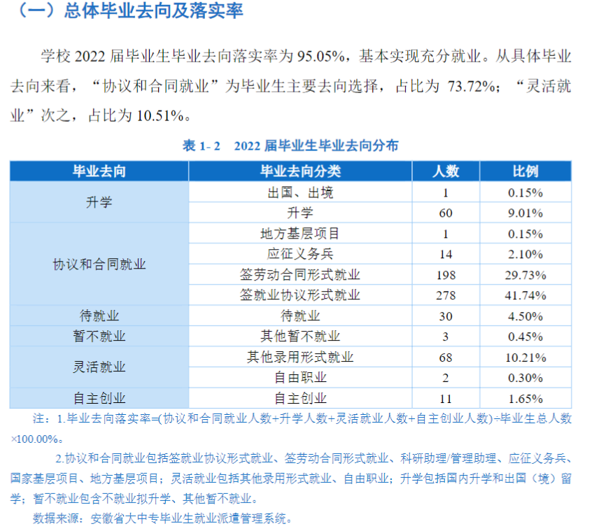 安徽电气工程职业技术学院就业质量如何前景好吗