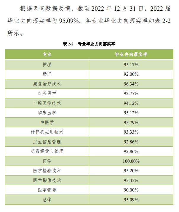 郑州澍青医学高等专科学校就业质量如何前景好吗