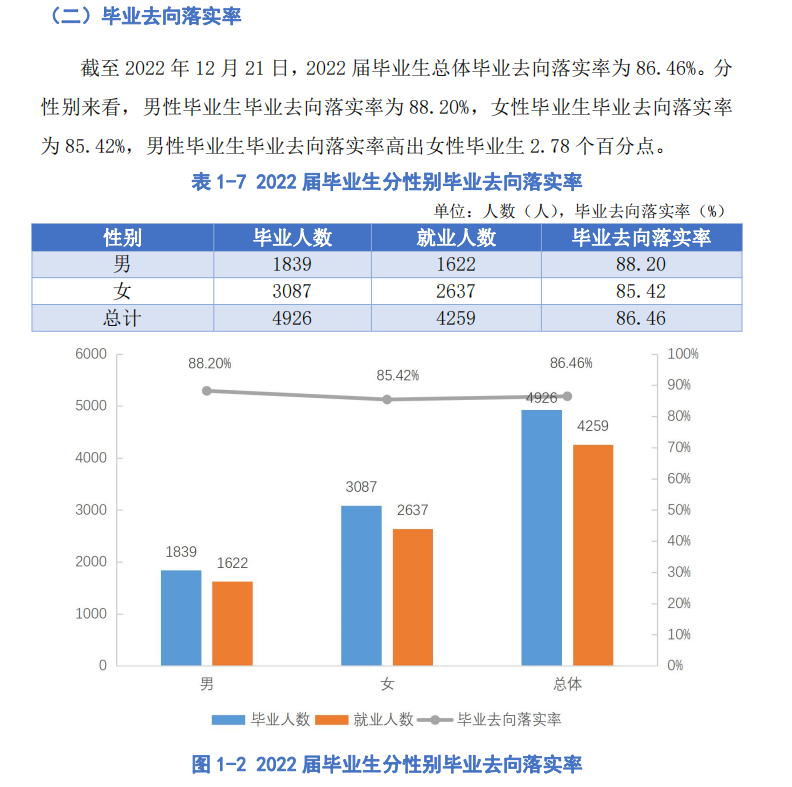 贵阳人文科技学院就业质量如何前景好吗