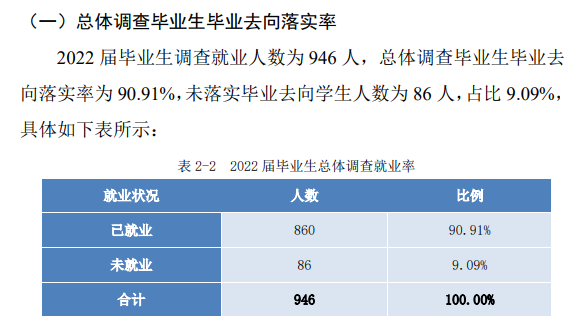 河南林业职业学院就业质量如何前景好吗