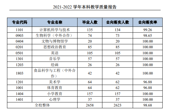 通化师范学院就业质量如何前景好吗