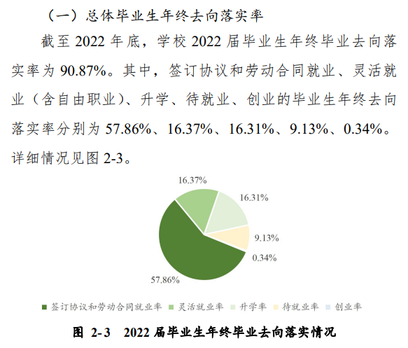 周口师范学院就业质量如何前景好吗