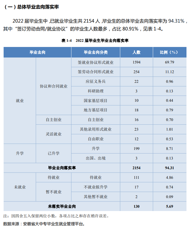 合肥城市学院就业质量如何前景好吗 合肥城市学院就业质量如何前景好吗
