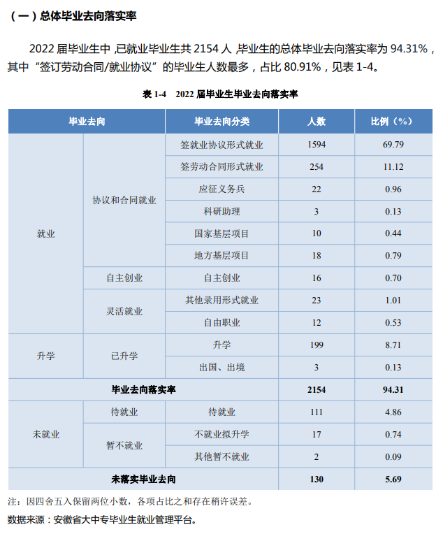 合肥城市学院就业质量如何前景好吗