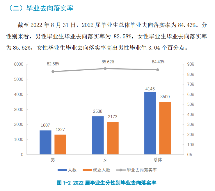 安顺职业技术学院就业质量如何前景好吗