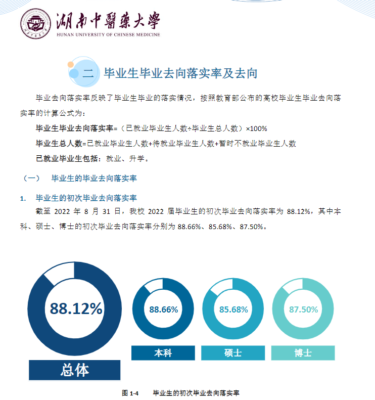 湖南中医药大学就业质量如何前景好吗