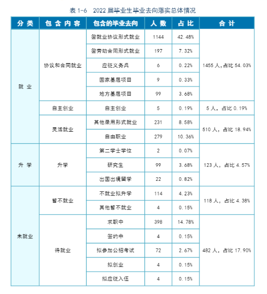 哈尔滨金融学院就业质量如何前景好吗