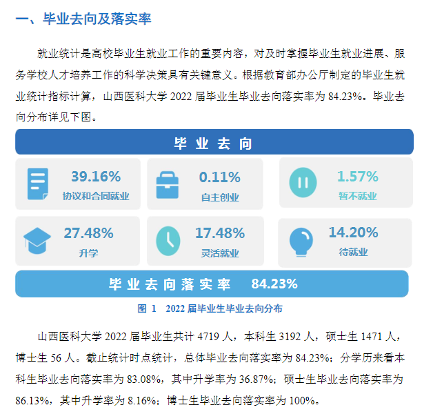 山西医科大学就业质量如何前景好吗