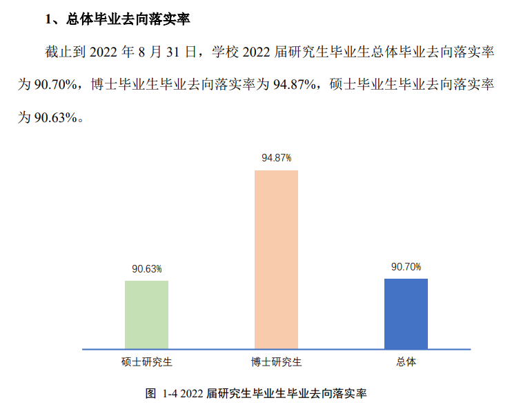 广西师范大学就业质量如何前景好吗