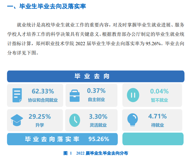 郑州职业技术学院就业质量如何前景好吗