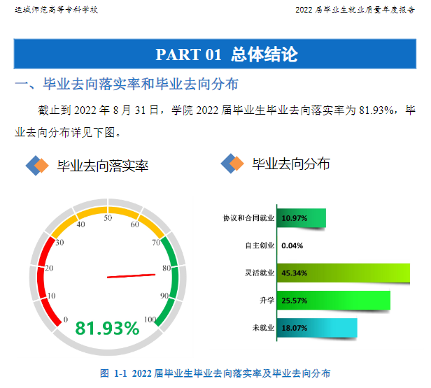 运城师范高等专科学校就业质量如何前景好吗