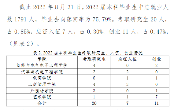 哈尔滨剑桥学院就业质量如何前景好吗