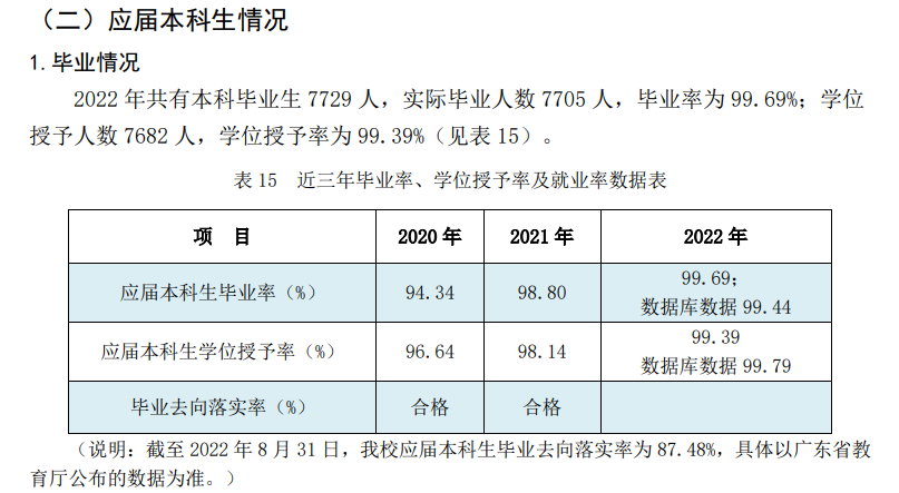 广东石油化工学院就业质量如何前景好吗