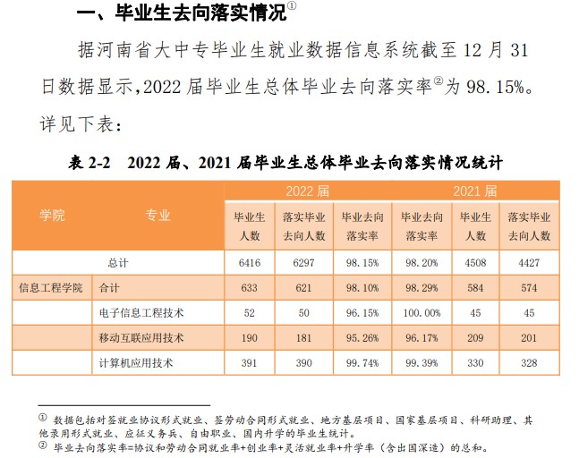 河南机电职业学院就业质量如何前景好吗