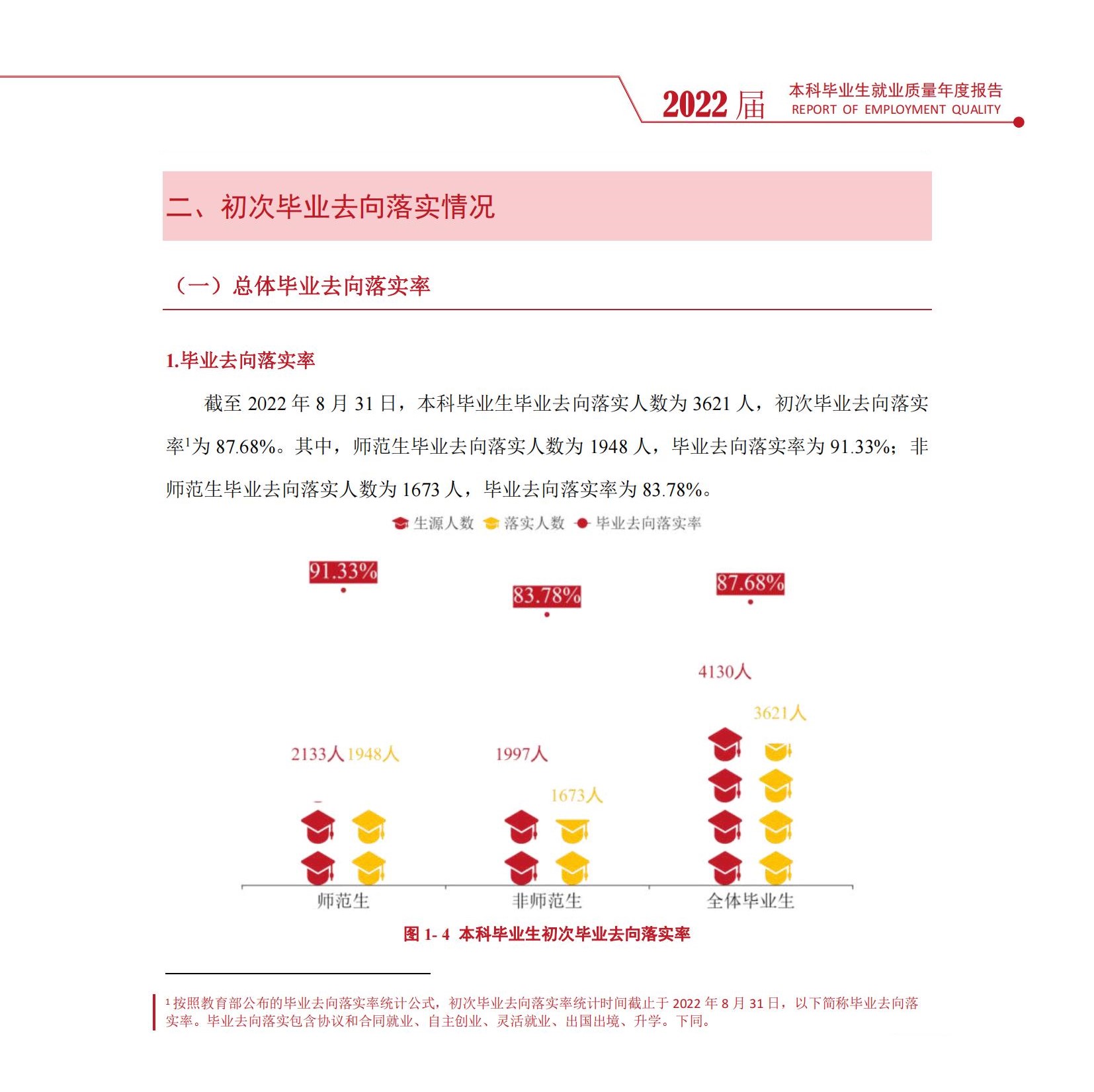 衡阳师范学院就业质量如何前景好吗