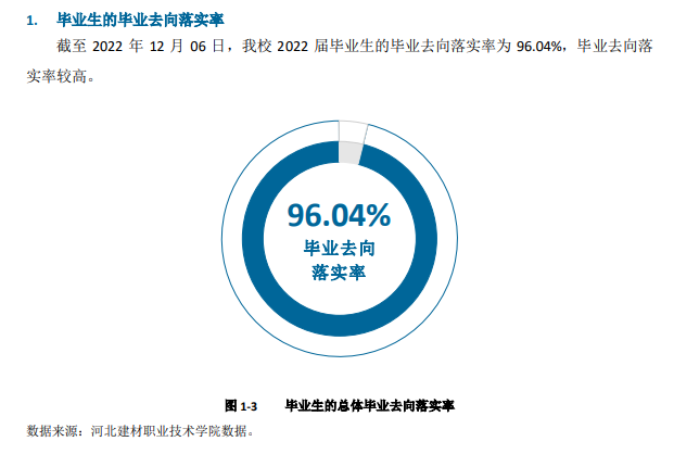 河北建材职业技术学院就业质量如何前景好吗