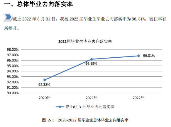 河北石油职业技术大学就业质量如何前景好吗