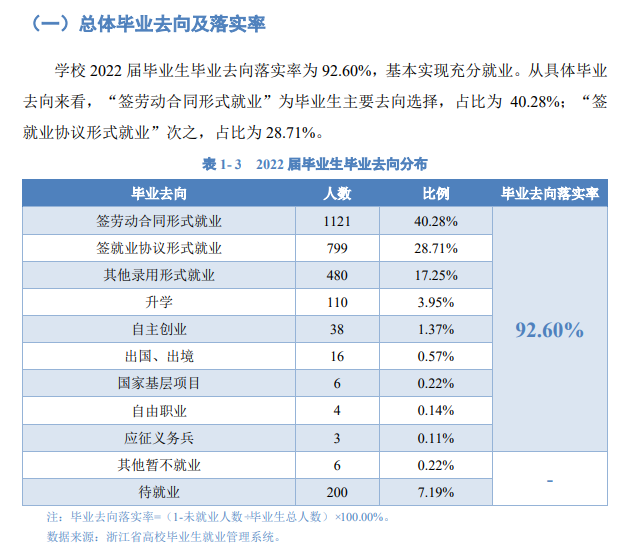 温州理工学院就业质量如何前景好吗