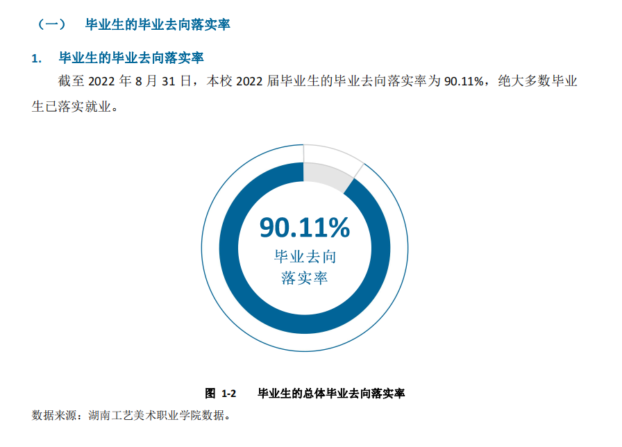 湖南工艺美术职业学院就业质量如何前景好吗