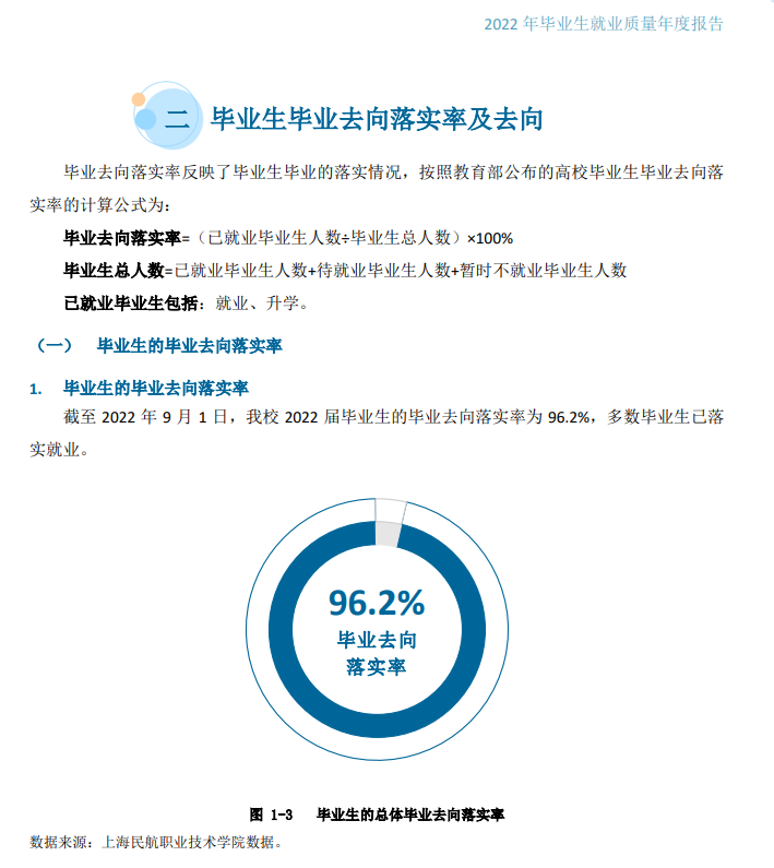 上海民航职业技术学院就业质量如何前景好吗