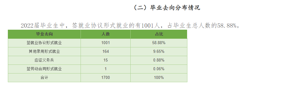 乌兰察布医学高等专科学校就业质量如何前景好吗