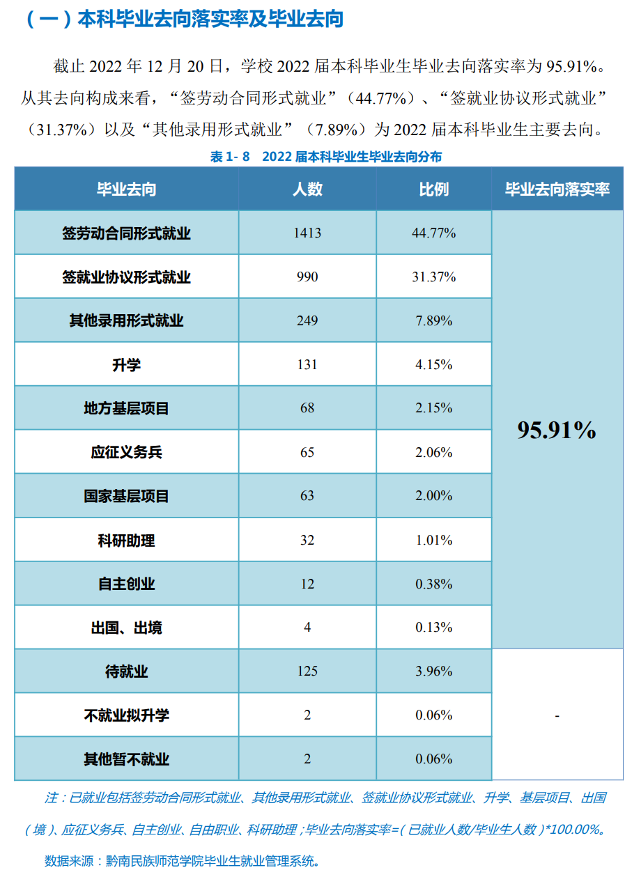 黔南民族师范学院就业质量如何前景好吗