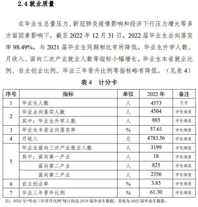 无锡商业职业技术学院就业质量如何前景好吗 无锡商业职业技术学院就业质量如何前景好吗