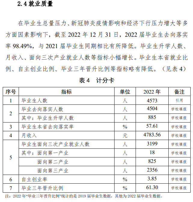 无锡商业职业技术学院就业质量如何前景好吗