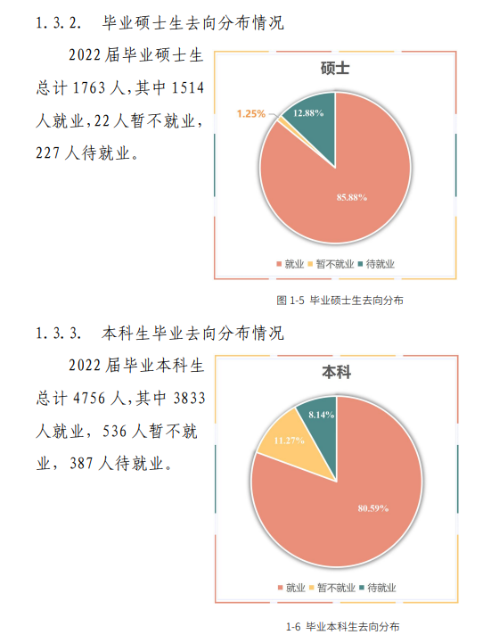 东北林业大学就业质量如何前景好吗