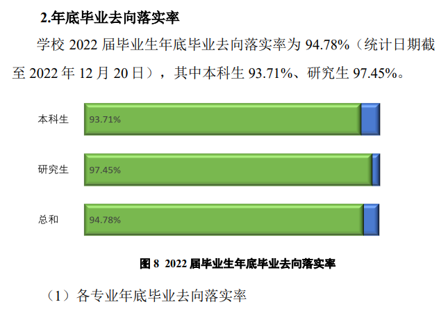 扬州大学就业质量如何前景好吗