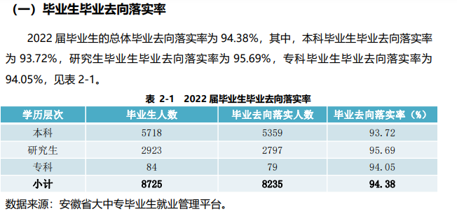 安徽大学就业质量如何前景好吗