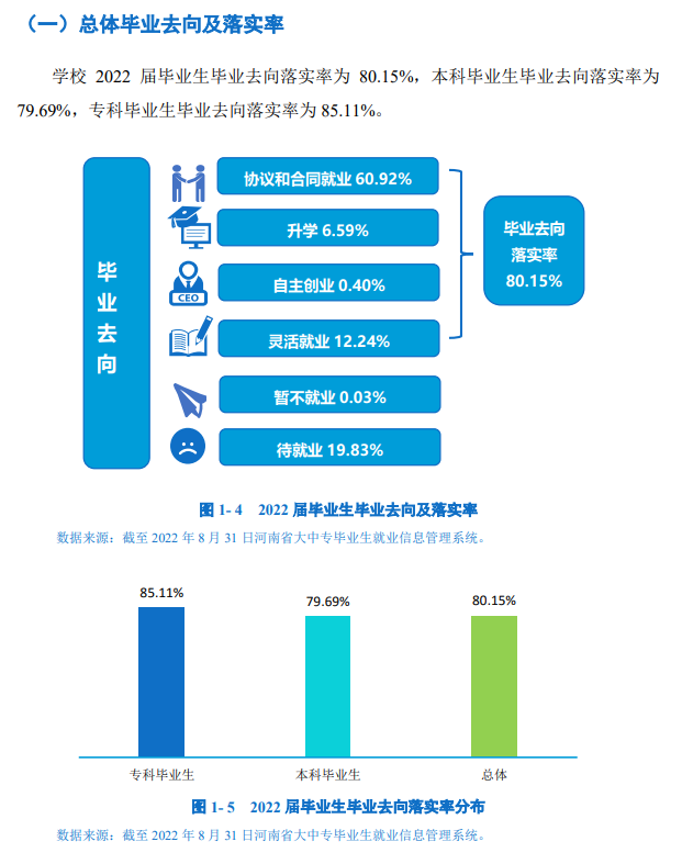 郑州经贸学院就业质量如何前景好吗