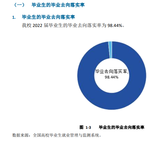 沧州医学高等专科学校就业质量如何前景好吗