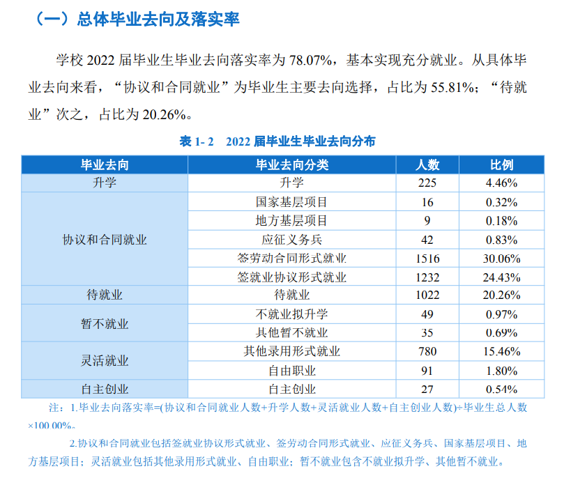 电子科技大学中山学院就业质量如何前景好吗