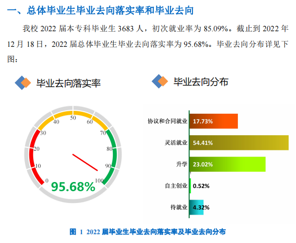 河北环境工程学院就业质量如何前景好吗