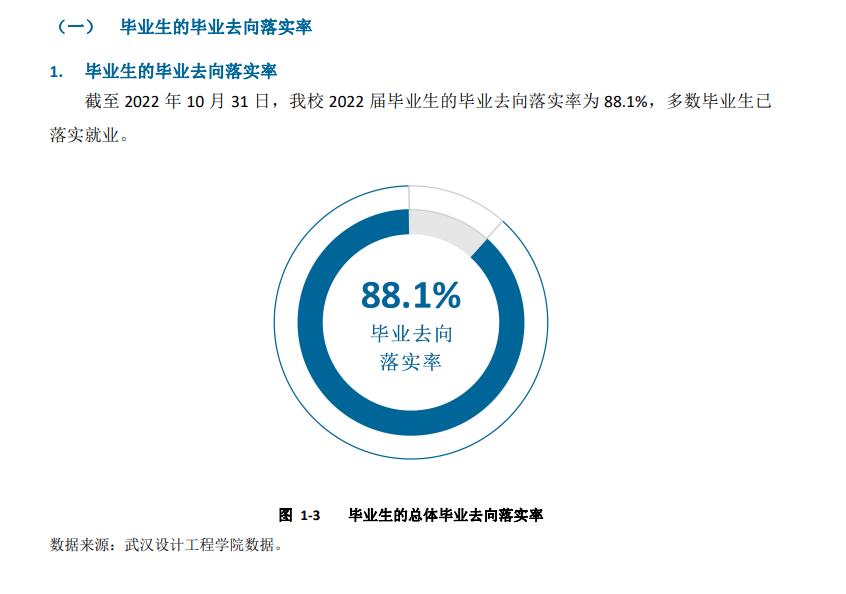 武汉设计工程学院就业质量如何前景好吗