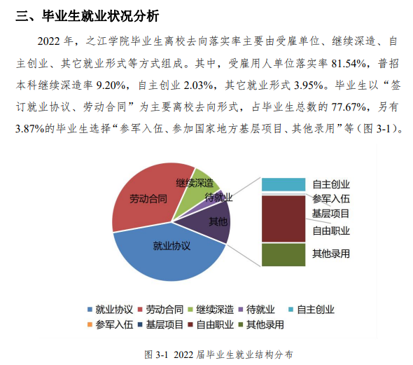 浙江工业大学之江学院就业质量如何前景好吗