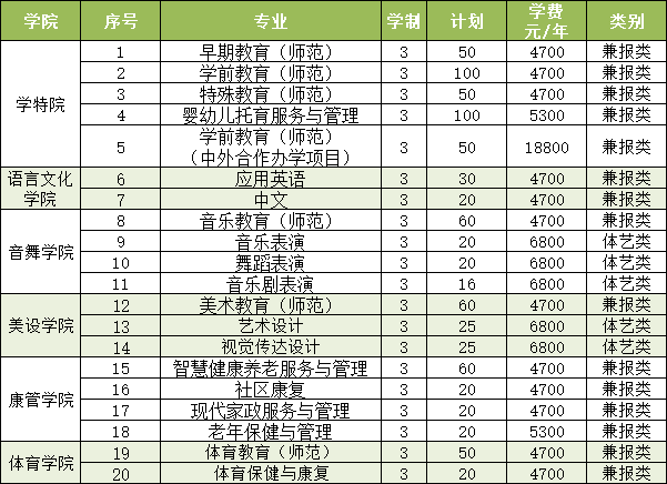 2023徐州幼儿师范高等专科学校提前招生学费及各专业学费多少钱一年