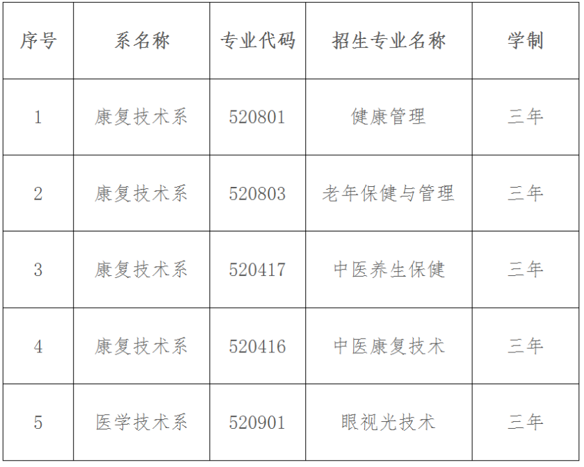 2023大理护理职业学院单招学费及各专业学费多少钱一年