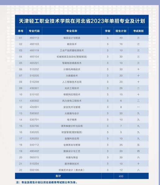 2023天津轻工职业技术学院高职分类考试学费及各专业学费多少钱一年