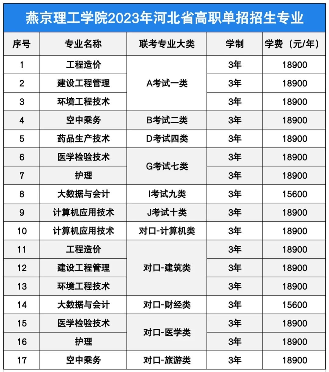 2023燕京理工学院单招学费及各专业学费多少钱一年