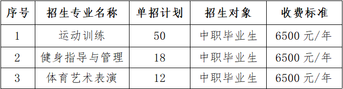 2023湖北体育职业学院单招学费及各专业学费多少钱一年