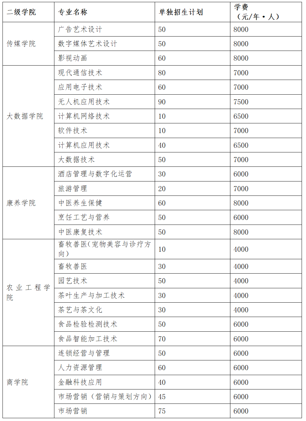 2023年广西职业技术学院单招简章