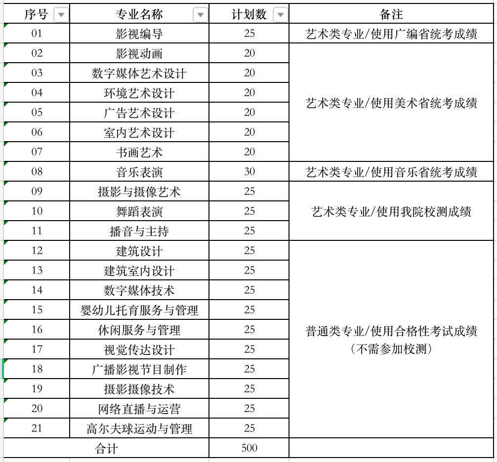 2023年南京视觉艺术职业学院提前招生简章