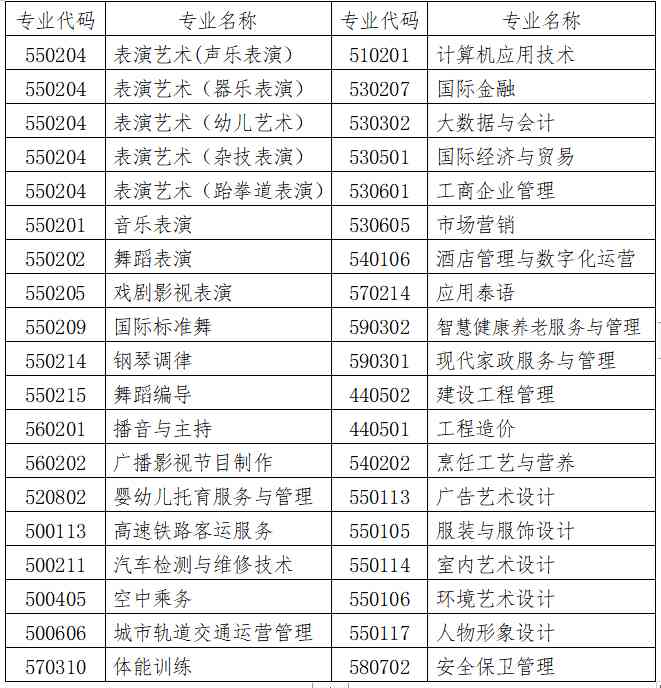 2023年广西演艺职业学院高职对口中职自主招生简章