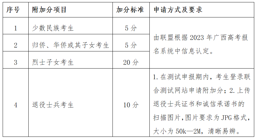 2023年广西职业技术学院单招简章