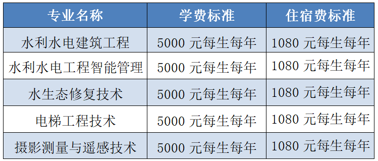 2023年长江工程职业技术学院单招章程