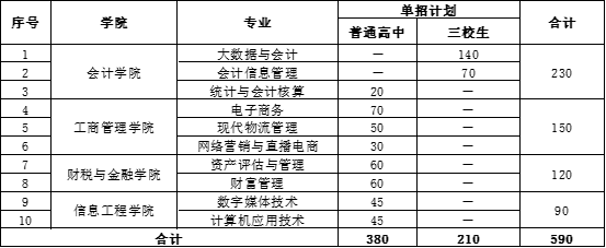 2023云南财经职业学院单招学费及各专业学费多少钱一年